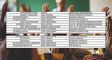 Eğitimde büyük skandal! Çocuklarınız okullarda inşaat teknolojisi mezununa emanet