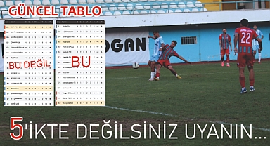 Viranşehir’in viran takımı…