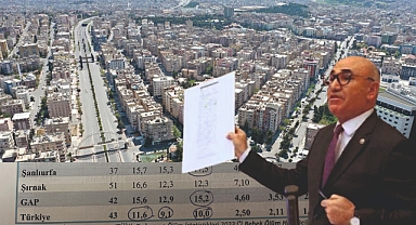 Utanç verici bir tablo!